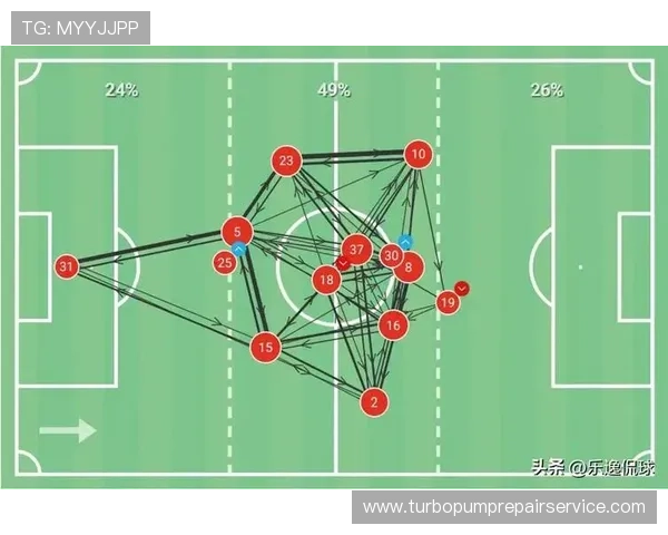 曼联进攻空间利用问题逐步反映,关键环节稳定性承压 曼联进攻空间利用问题逐步反映,关键环节稳定性承压