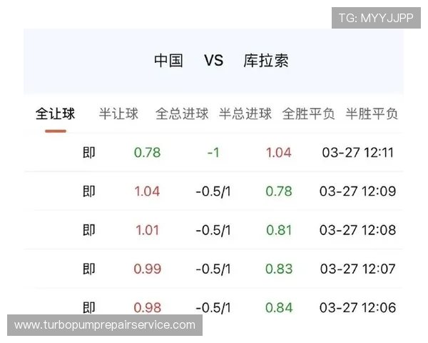 库拉索世界杯胜率预测